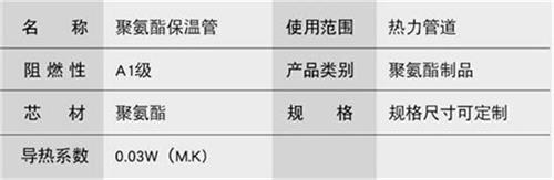 贵州聚氨酯直埋保温管厂家产品参数