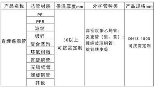 贵州聚氨酯预制直埋保温管产品材质